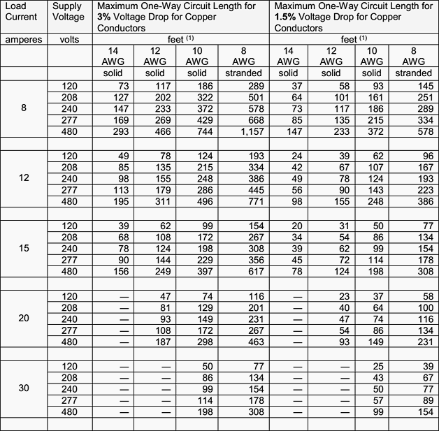 capacitor sizes chart pdf
